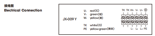 O fã centrífugo de 2710 RPM curvou para trás IP54 com anel curto da entrada