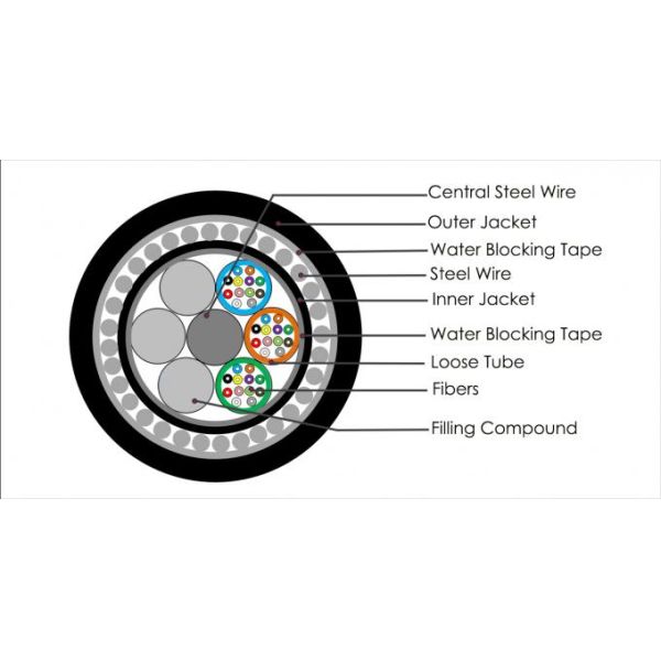 24 кабеля оптического волокна ядра, Armored оптический кабель подводной лодки GYTS33