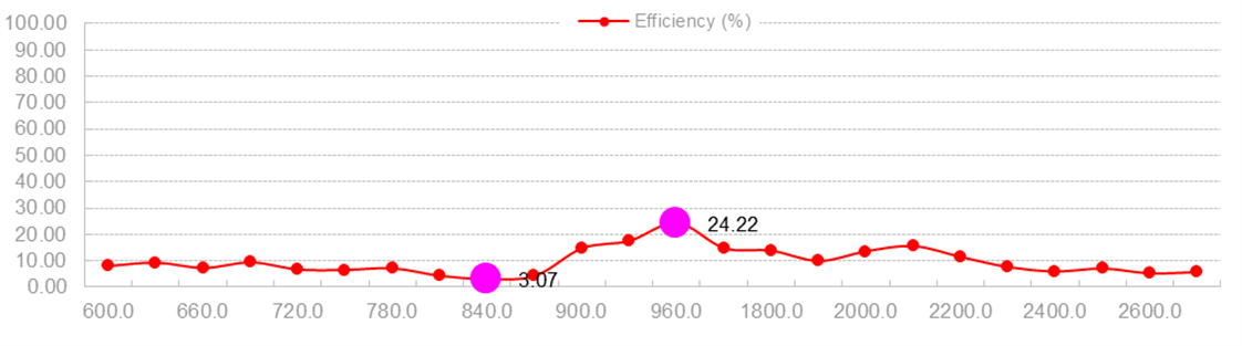 Gps Antenna de montaje magnético externo 4G RG174 Cable 30x225mm