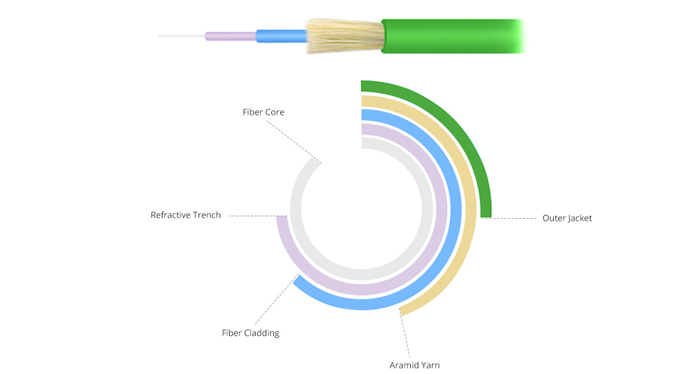 Lemon Green FTTH PVC LSZH LC Fiber Optic Patch Cord OM5 Fiber Pigtail