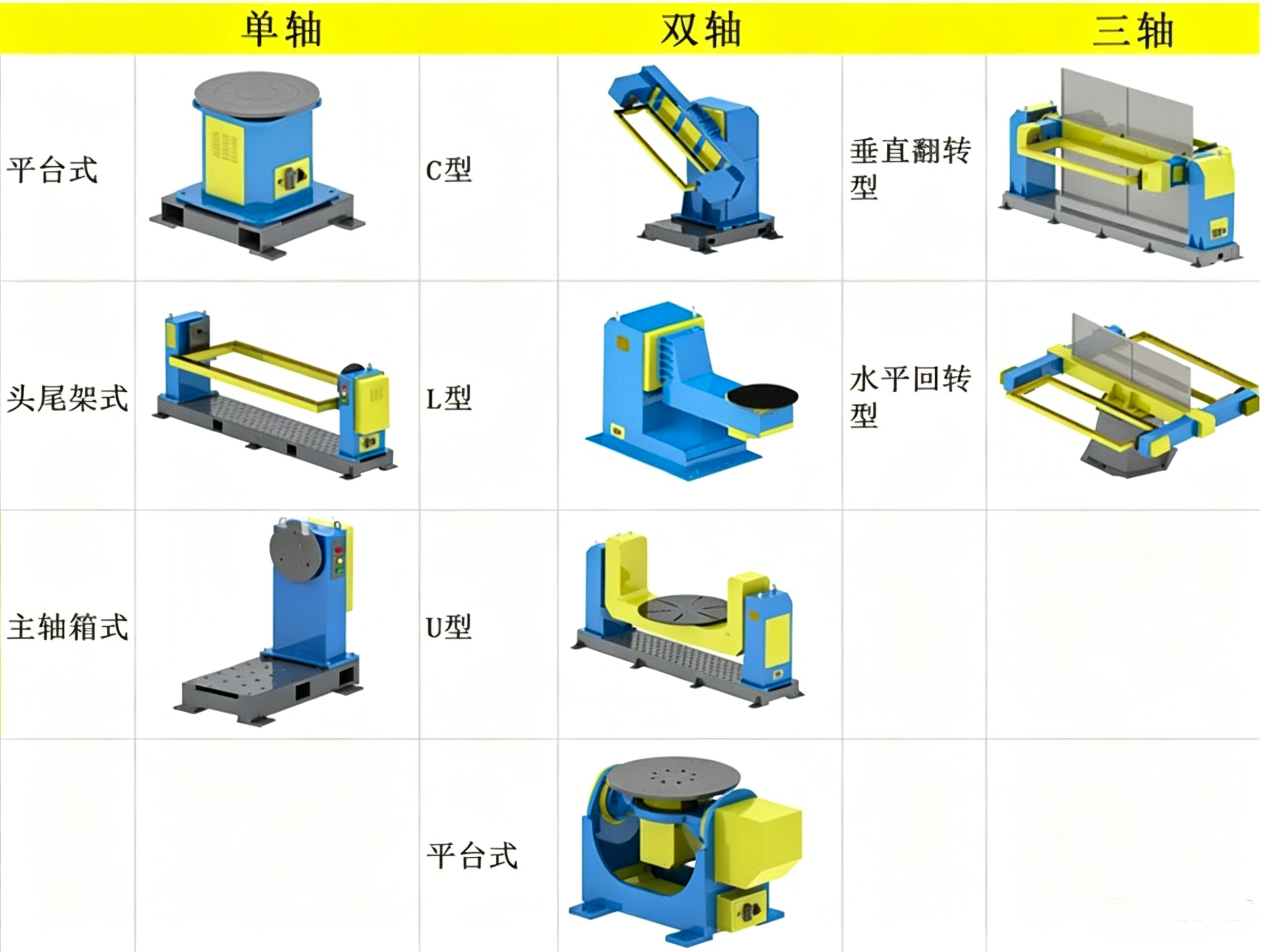 5 Ton Head Tail Welding Positioner, Robot Linkable Automatic Rotary Positioner for Cylinder Vessel Welding