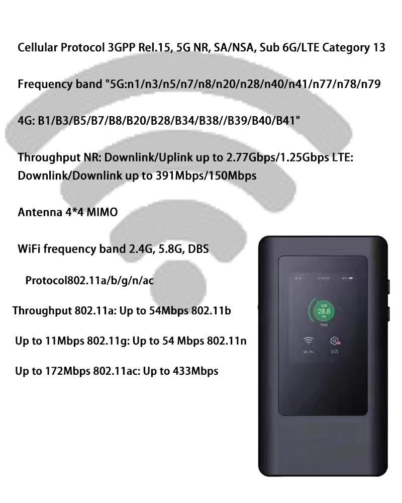 Мини маршрутизатор модема Wifi 5G, маршрутизатор набора микросхем MT6833 5G беспроводной со слотом SIM