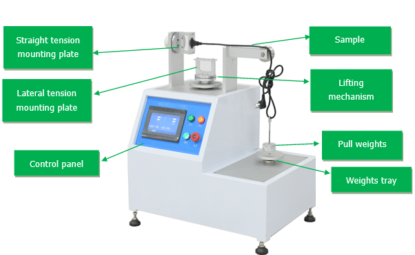 IEC 60320-1 Figure 9  Lateral Pull Tester Of Connectors And Appliance Input Sockets