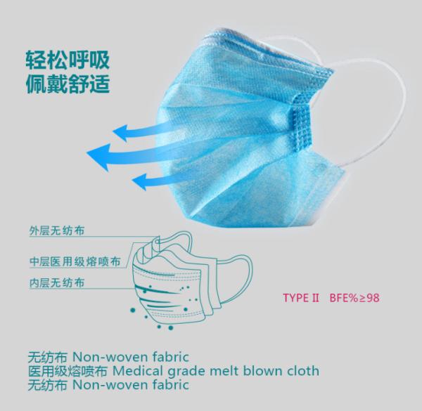 High quality BFE 95% 99% EN14683:2019 3-Ply Disposable surgical laboratory face mask TYPE I/II