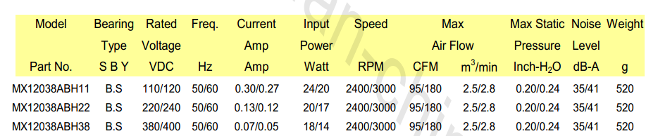 High Speed Explosion Proof Exhaust Fan , AC220V Bathroom Exhaust Fan 50 / 60hz