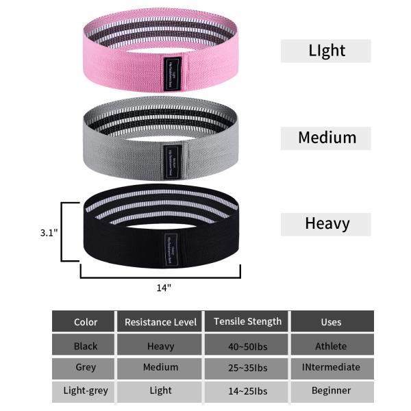 Customizable 3-Piece Resistance Bands Set  Rubber Booty Bands for Home Fitness Glute Leg Training Loop Equipment