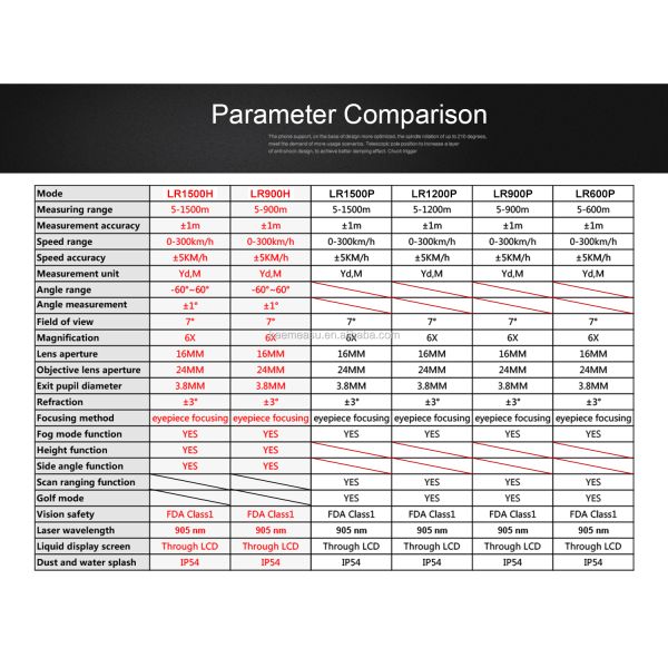 Medidores de distancia con láser 900m ((984yd) Caza Tiro con arco Aventuras al aire libre Encuesta de construcción Medidor de distancia con láser con ángulo lateral de altura