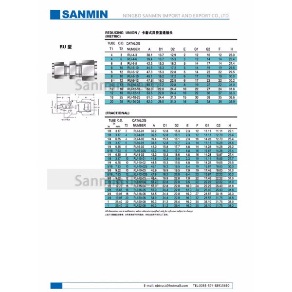 Штуцеры пневматической трубки РУ уменьшая трубопровод соединения приспосабливая пневматический воздух приспосабливая высококачественное Саньмин