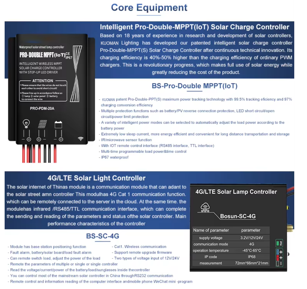 Smart Solar Street Lights with 4G IoT & Centralized Management for Smart Cities