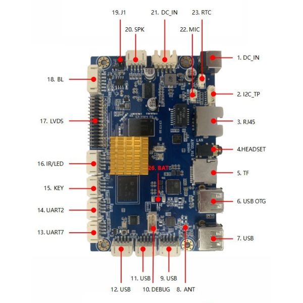 Embedded ARM Android Board PX30 1.6GHZ 2G DDR4 LVDS Display Control Board For Digital Signage JLD-A13