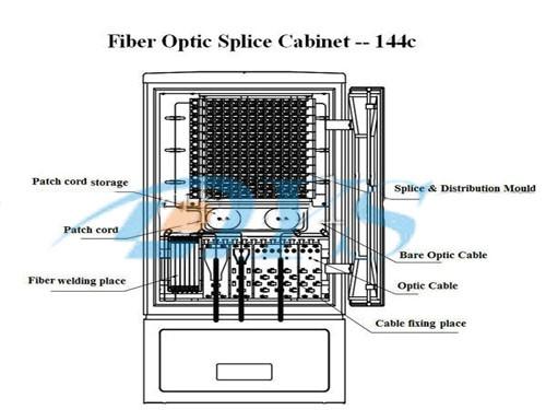 SC/APC Optical Fiber Splitter single mode dual window FBT couplers