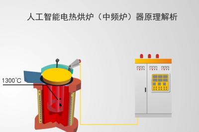 Automatic Electrical Heating System Dryer for Induction Furnace Sintering