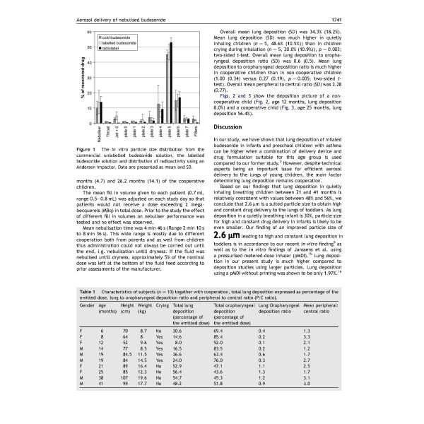 Производитель DC кашель дома взрослый ингалятор дети Небулайзер машина батарея портативный сетка небулайзер