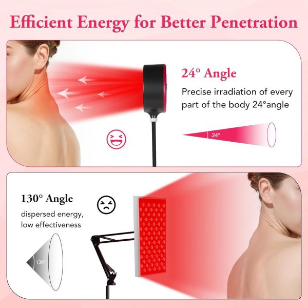 Red Light Therapy Lamp with 660nm + 850nm Dual Wavelength 30W LED Panel and Remote Control & Timer for Home Wellness