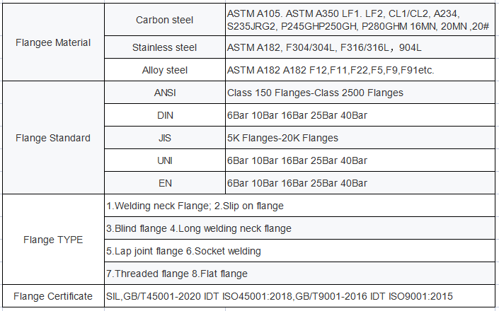 Class 150/300/600/900/1500 Forged Stainless Steel Flange Asme B16.5 904l