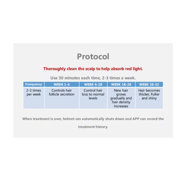 650nm Portable LLLT Laser Diodes Hair Regrowth Cap For Home Use