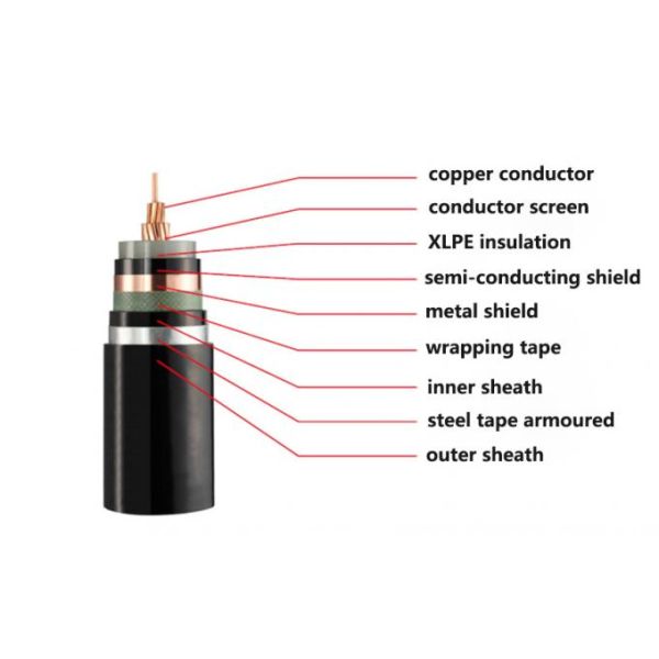 Кабеля ленты YJV22 3x240mm2 XLPE MV напряжение тока стального бронированного среднее