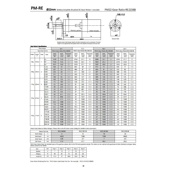 Energy Saving 22mm Brushed DC Gear Motor 48V 1500mNm 1.5RPM DC Gearbox Motor Low Noise