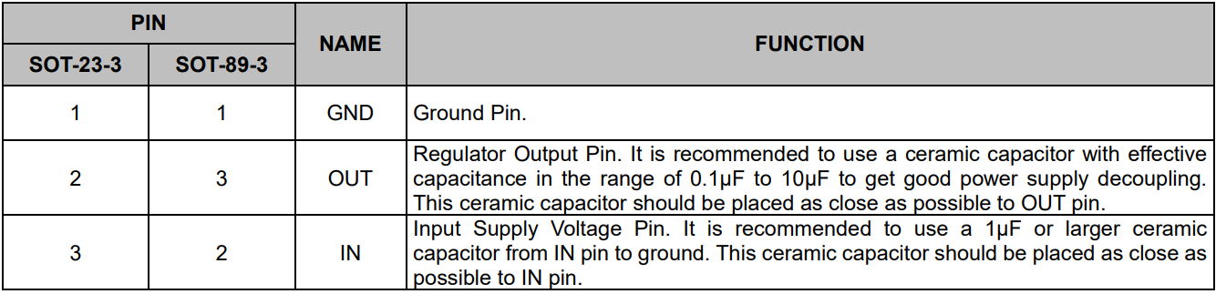 High Accuracy, Low Noise, Low Power LDO 1μA Ultra-Low Current Consumption AndLow Dropout CMOS Voltage Regulator