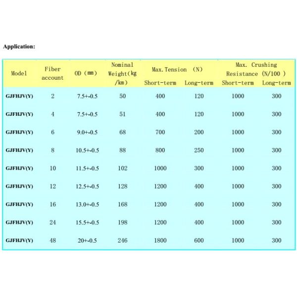 Multicore Breakout Tight Buffered Indoor Fiber Optic Cable With High Strength Kevlar Yarn Member