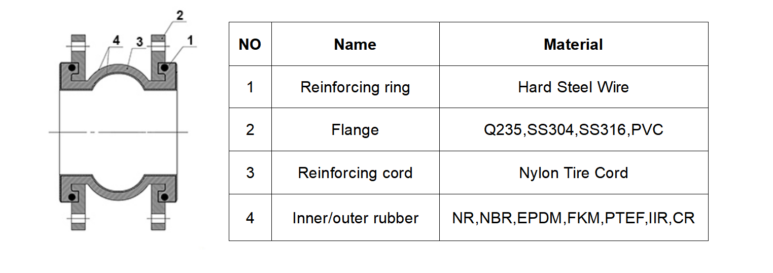 High Pressure Resistant Rubber Flexible Joint Bellow In Piping Customized