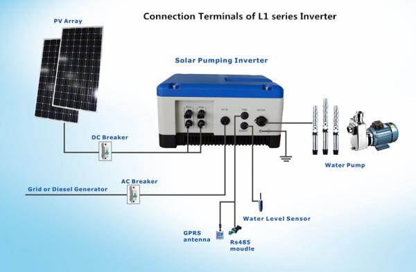 AC 1.5kW Solar Pump Irrigation System For Daily Water Using / Agricultural Irrigation