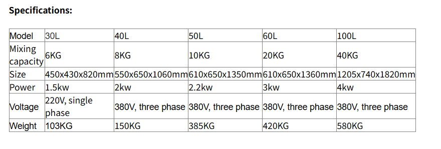 Industrial Planetary Mixer | High Capacity Food Dough & Batter Mixer |
