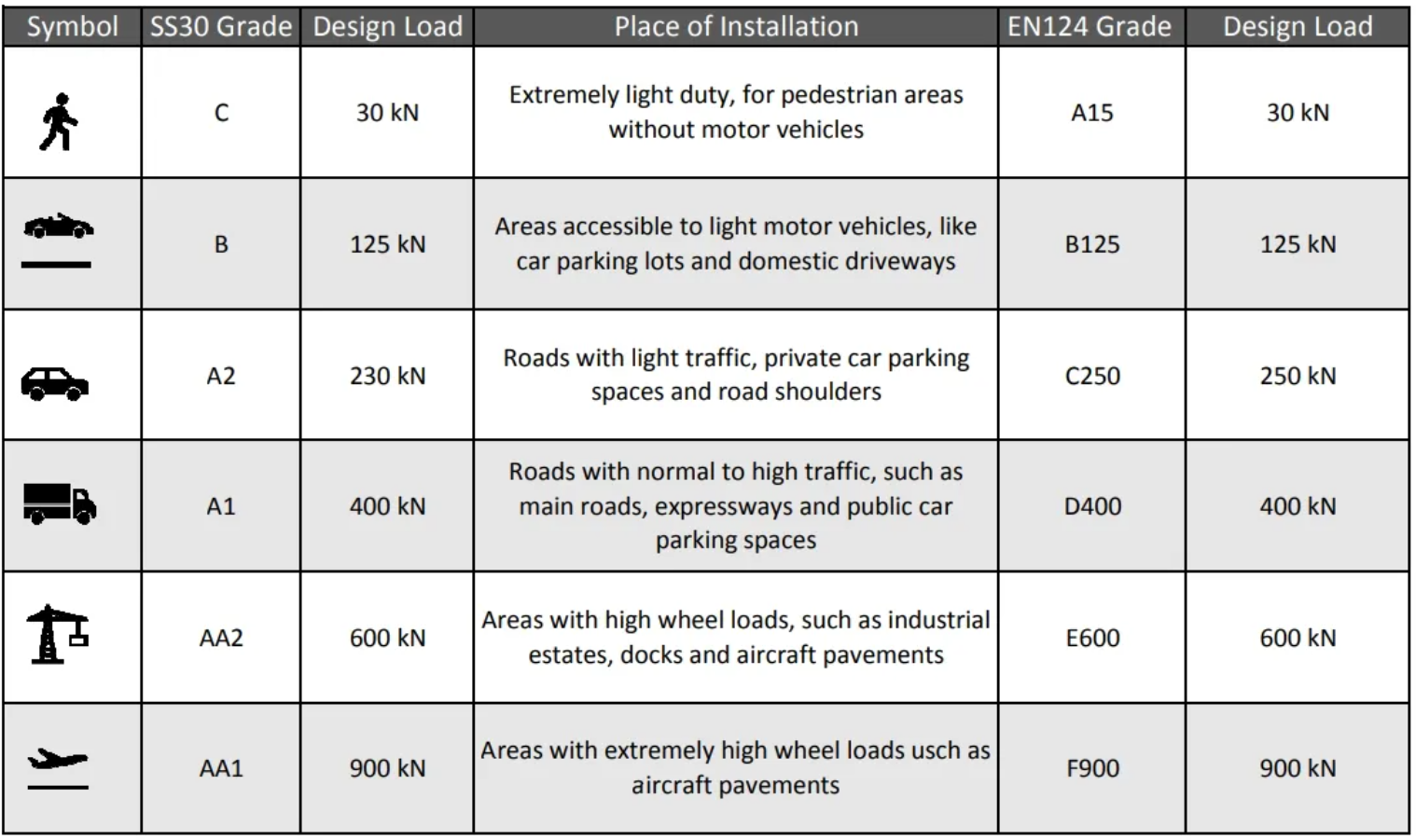 EN 124 Rejilla de desagüe de hierro fundido de trabajo pesado para patio de carreteras con marco