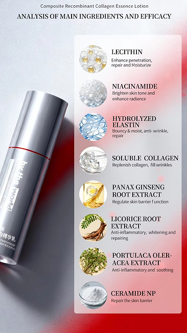 OEM ODM High Collagen Lotion Niacinamide Purslane Extract Hydrolyzed Elastin Barrier Repair Reduces All Skin Aging Hydrating Moisturizer