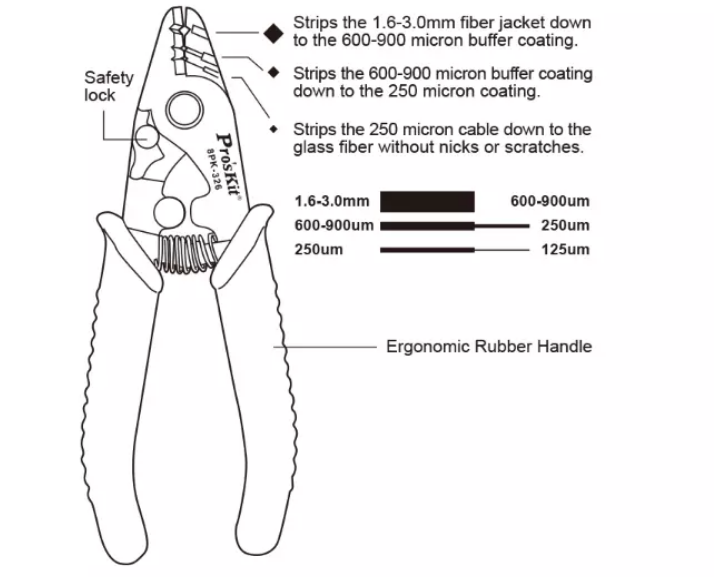 65 инструмент кабеля волокна отверстия 165mm марганца 2 обнажая
