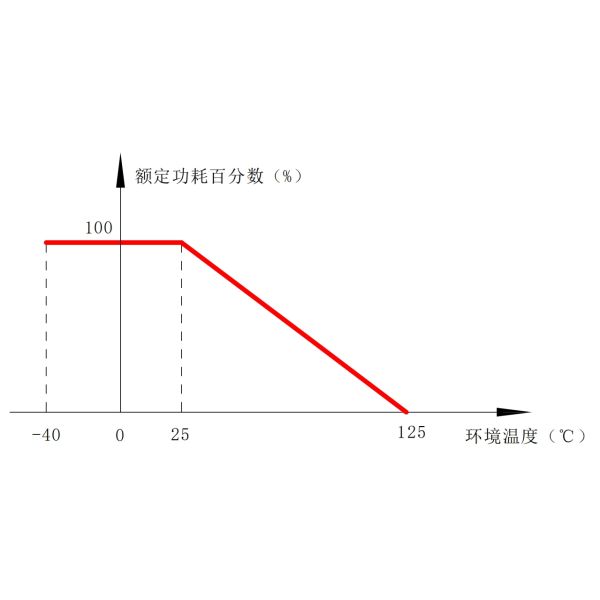 RXS-L High Voltage Water Cooled Resistor