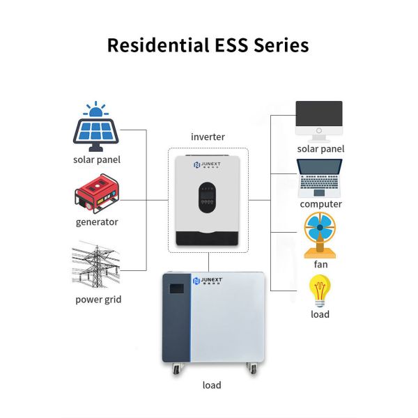 25.6v 8KWh 314ah Home Energy Storage Solar Energy Battery Floor-Standing OEM ODM