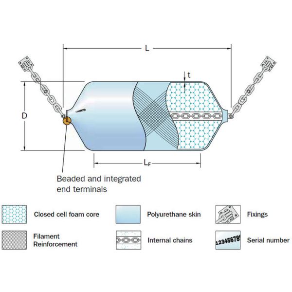 Обвайзер пены полиуретана абсорбции энергии твердый заполненный с курткой