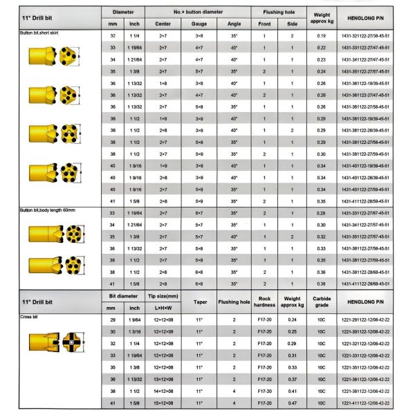 Durable 34mm 11° Taper Button Bit  for High Durability and Rock Drilling Efficiency