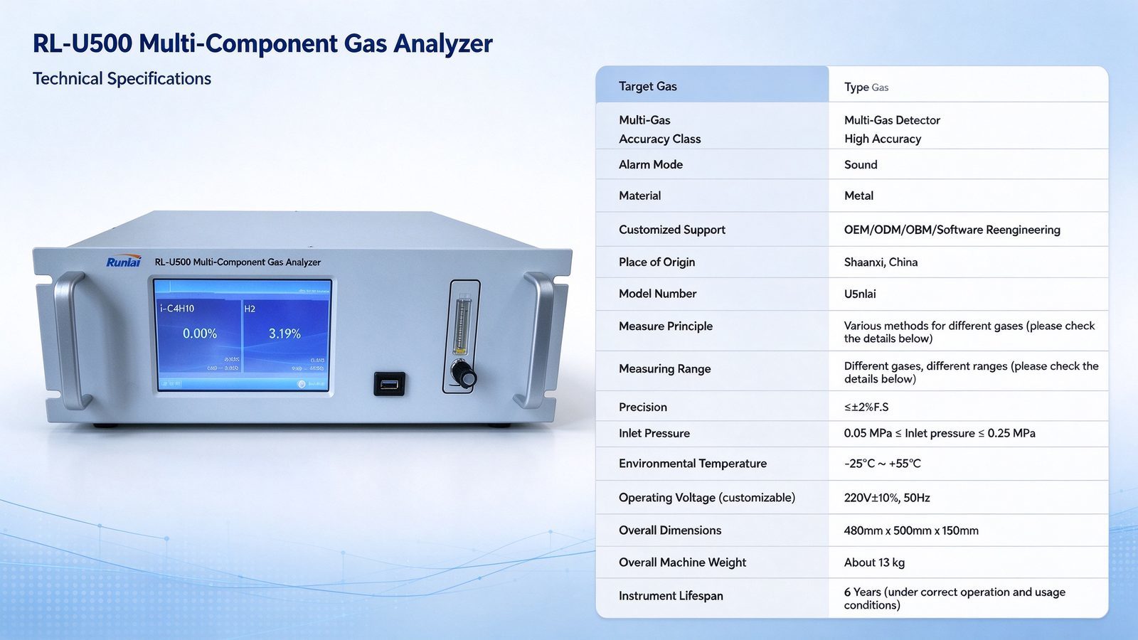 Online Multi Gas Analyzer Metal Construction O2 CO CO2 CH4 H2 H2S NH3 DP CnHm