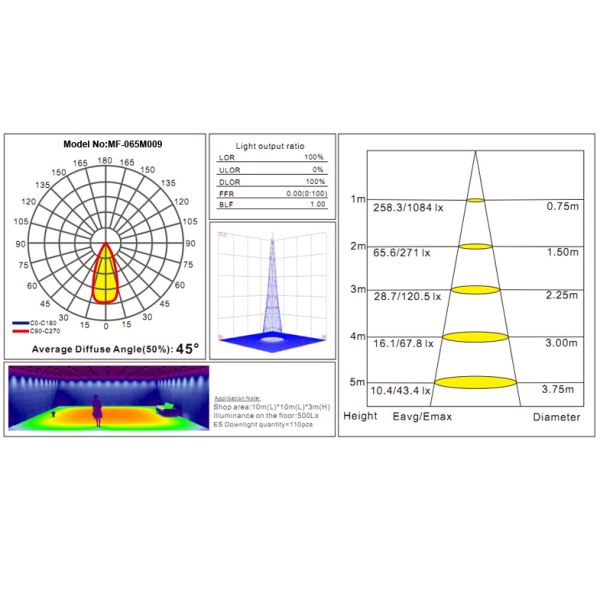 Edison СИД IP20 9Watts 750LM Dimmable СИД света вниз, 45 УДАРА deg света гостиницы