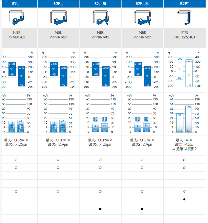 German CFW SIMRIT High Pressure Skeleton Oil Seal Full Size For Hydraulic Pump