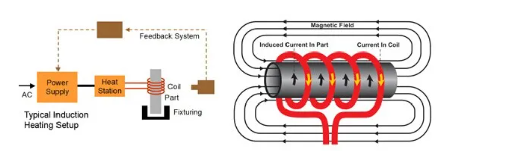 40KW Medium Frequency Induction Heating Equipment For Metallurgy