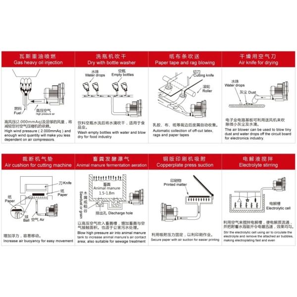 4RB Side Channel High Pressure Compressor Blower Air Pump Electric
