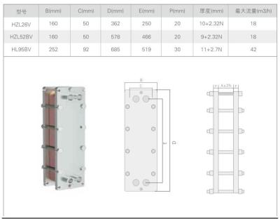Robust High Pressure Plate Heat Exchanger Brazed