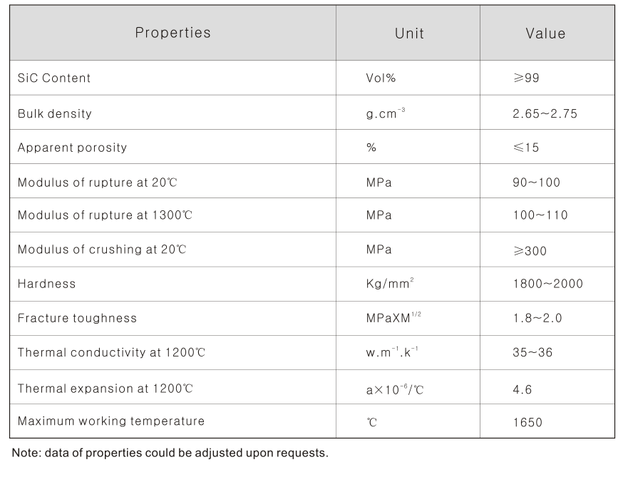 Recrystallized RSiC Thermocouple Silicon Carbide Tubes Anti - Corrosion