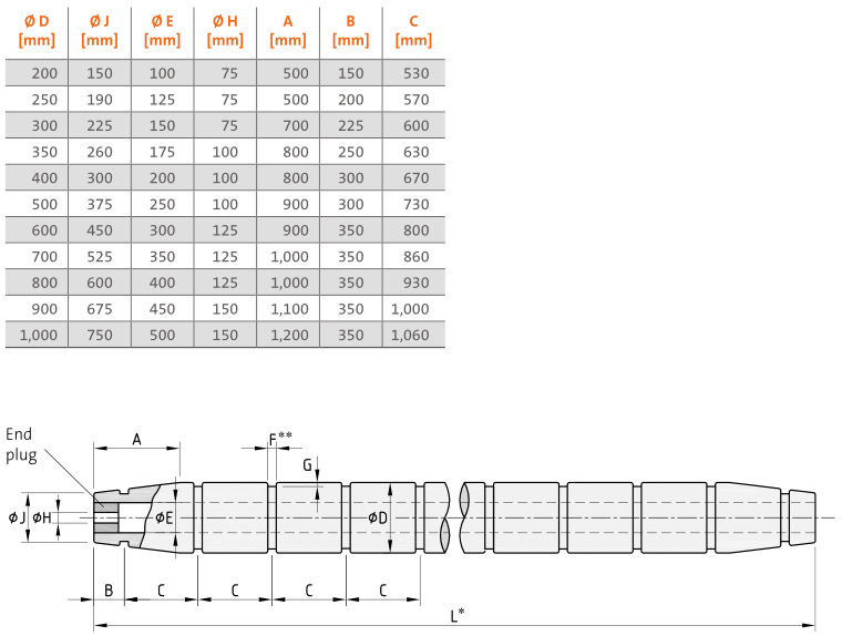 Arco y resistencia de abrasión de goma cilíndricos ligeros de las defensas de Sterm