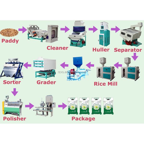 Коммерческая рисомольная машина мощностью 40 тонн и доступной в Филиппинах