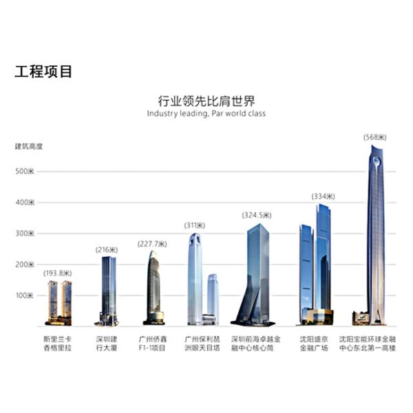 Powder Coated Building Concrete Construction Aluminum Profiles