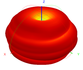 5G Indoor Antenna External Antenna 3-5dBI 22.5×195mm