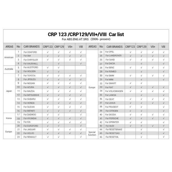 Инструмент развертки читателя кода блока развертки КРП129 мастера старта С431 анализатора процессов в двигателе автоматический