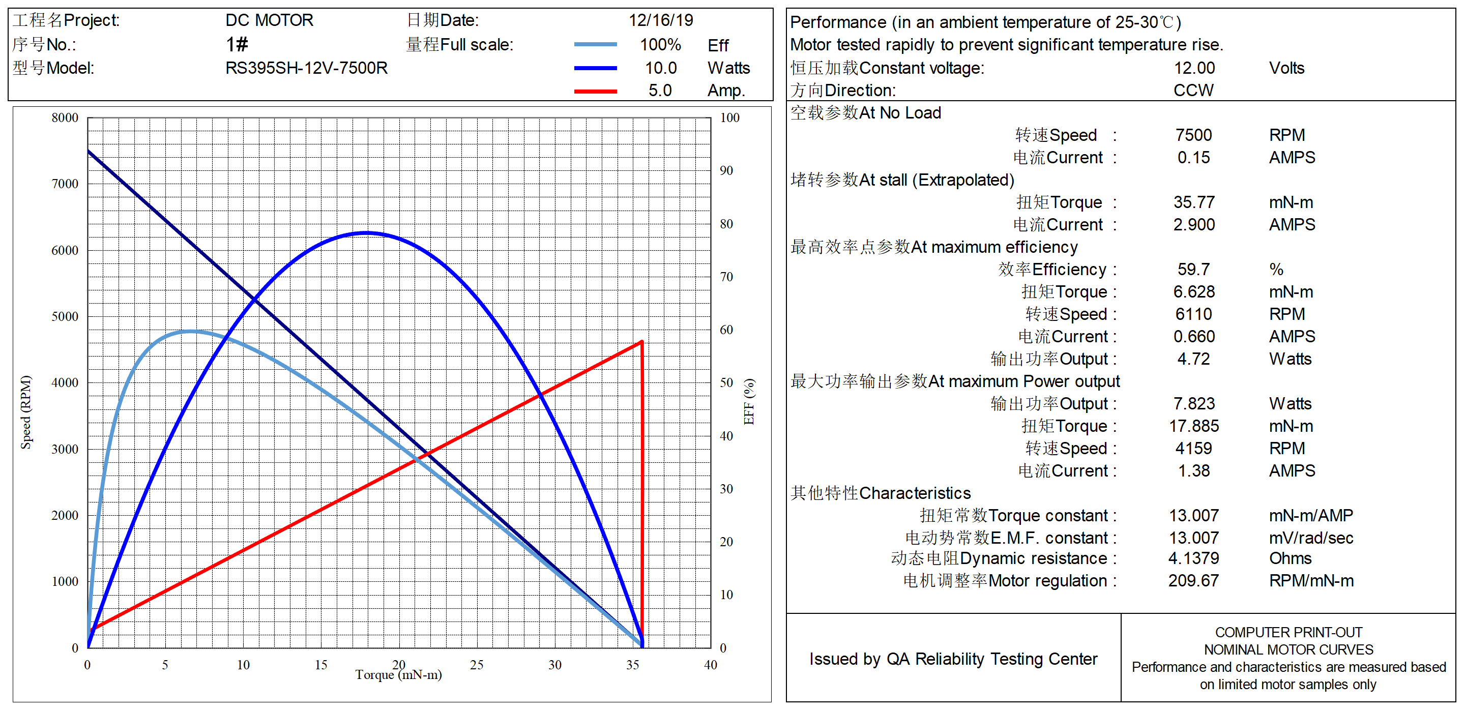 Customizable 12v 5 volt 1300rpm 24v 100rpm 80rpm 1 rpm 10 rpm 5w 3w 20kgcm 1.5nm dc spur gear motor for auto fish feeder
