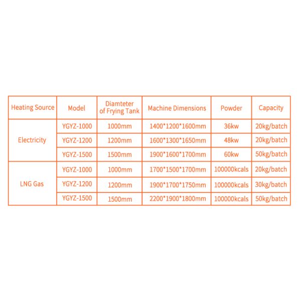 Batch Type Groundnut Frying Machine With Non Stick Coating Automatic Discharging