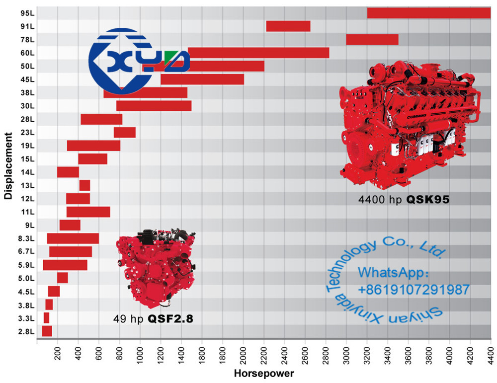 Multi сила двигателя дизеля 19L 890kW Cummins QSK19 цилиндра резервная