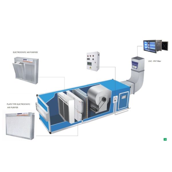 Plasma micro electrostatic air cleaner for Air handling units, AHU Plasma filter